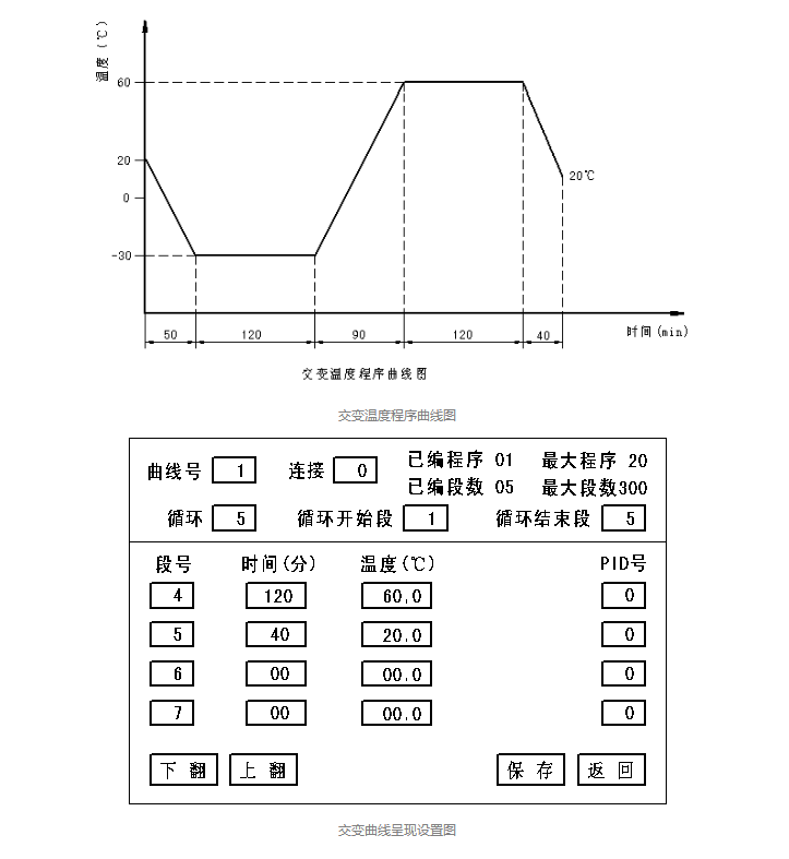 如何分辨香蕉视频网页版與高低溫交變濕熱試驗箱