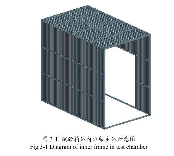 成人香蕉视频在线观看箱體內框架主題示意圖