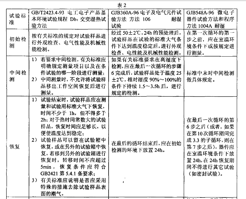3、交變濕熱（耐濕）試驗樣品檢測應注意的事項