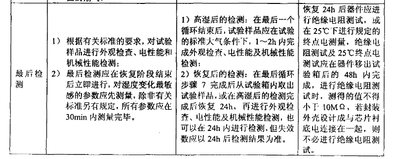 3、交變濕熱（耐濕）試驗樣品檢測應注意的事項