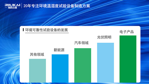 91香蕉视频在线观看儀器HAST高壓加速老化試驗箱助力電子產品行業智造升級