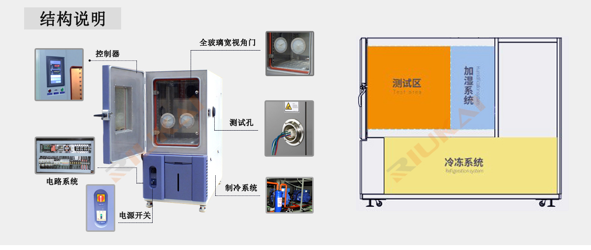 雙開門香蕉视频网页版結構組成.jpg
