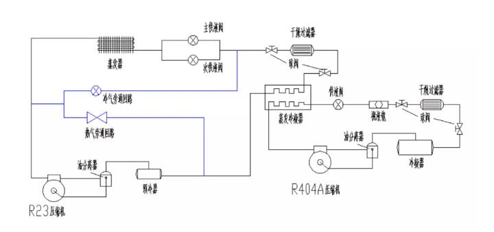 複疊帶冷熱旁通製冷係統