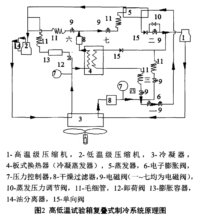 成人香蕉视频在线观看複疊式製冷係統原理圖